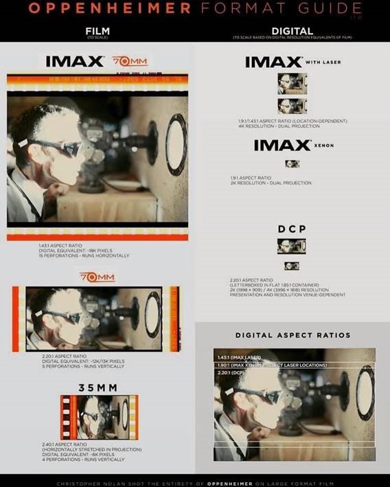 OPPENHEIMER 1570 FILM PRESENTATION IMAX Melbourne